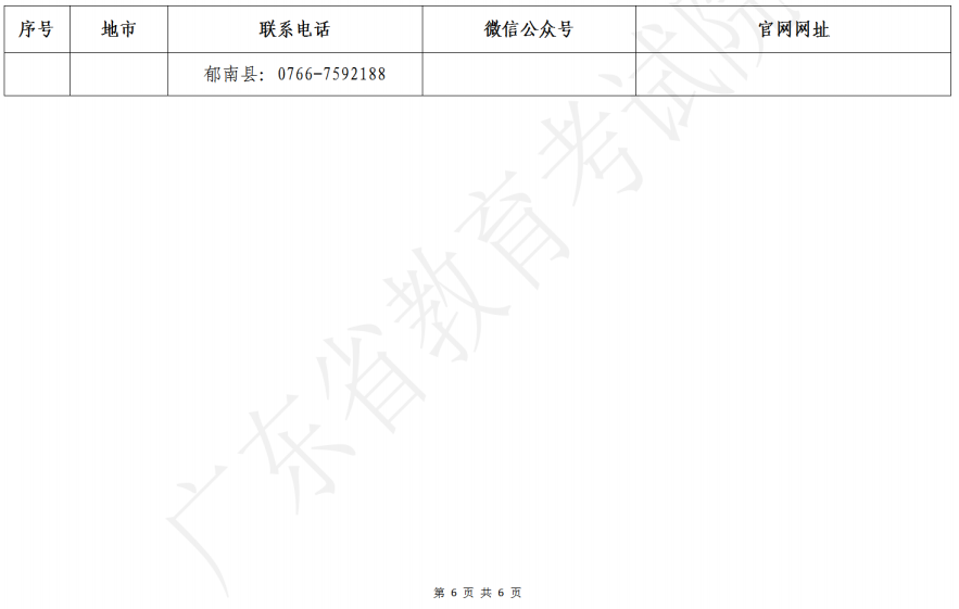 广东省2023年美术、书法和广播电视编导术科统考各地市招考办咨询电话、微信公众号、网站一览表