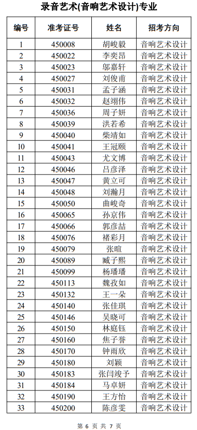 中国戏曲学院2022年本科招生音乐系一试合格名单