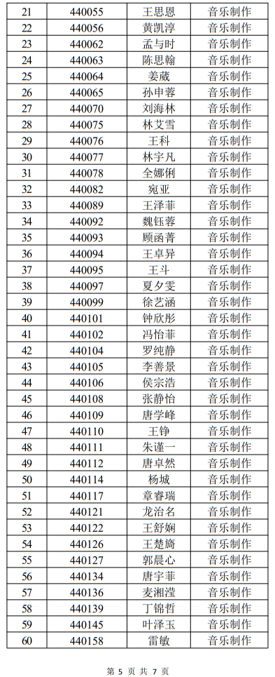 中国戏曲学院2022年本科招生音乐系一试合格名单