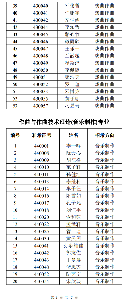 中国戏曲学院2022年本科招生音乐系一试合格名单