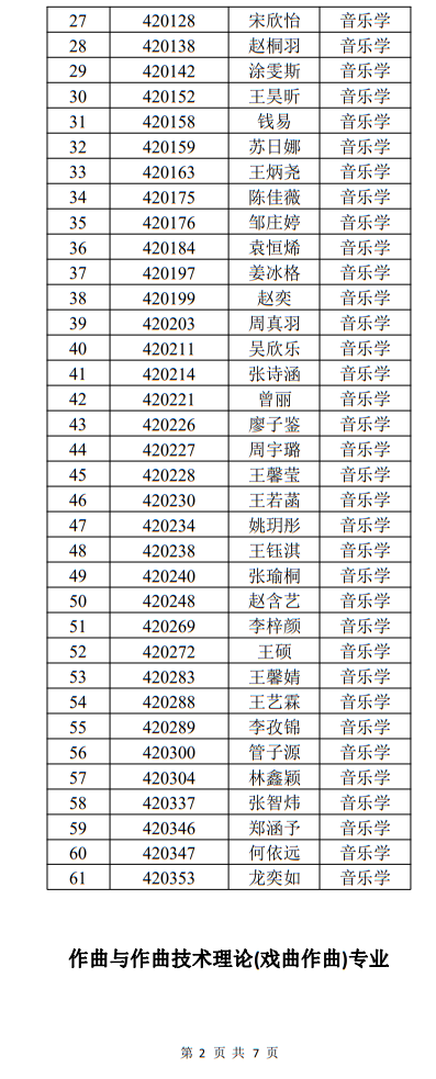 中国戏曲学院2022年本科招生音乐系一试合格名单