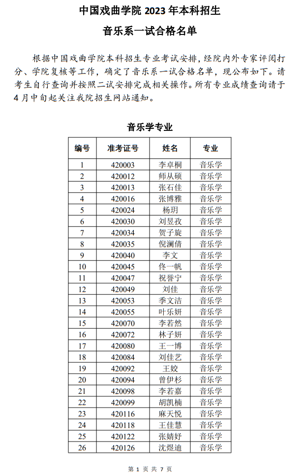 中国戏曲学院2022年本科招生音乐系一试合格名单