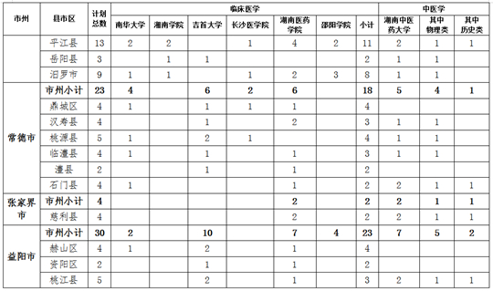 关于做好湖南省2023年农村订单定向免费本科医学生招生培养工作的通知