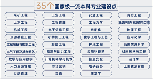 中国矿业大学2023年本科招生七大亮点新鲜出炉