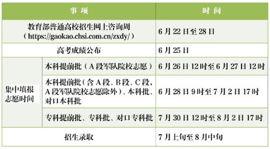 2023年河北省高考近期工作安排