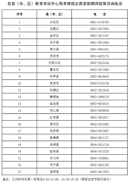 宁夏：2023年各县（市、区）教育考试中心高考填报志愿录取期间政策咨询电话