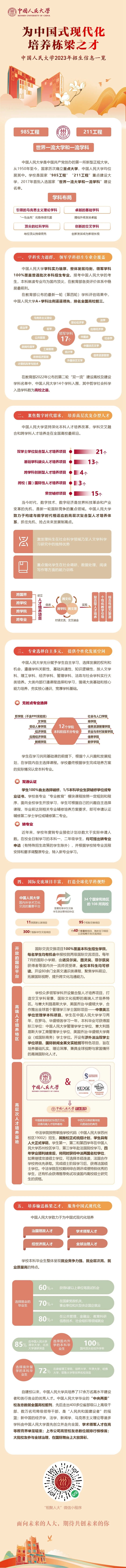 中国人民大学2023年招生信息一览