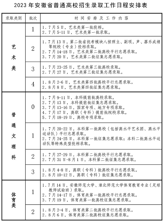 2023年安徽省普通高校招生录取工作日程安排表