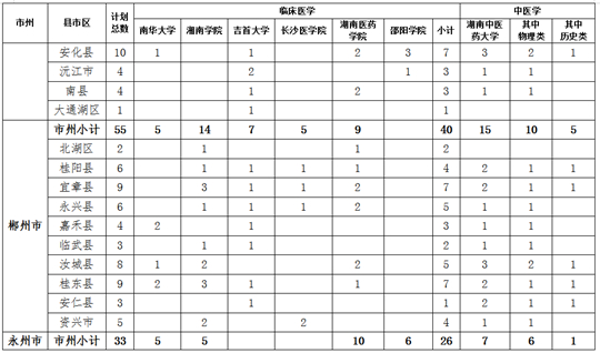 关于做好湖南省2023年农村订单定向免费本科医学生招生培养工作的通知