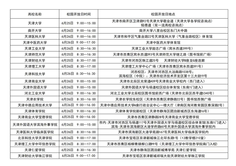 天津市“大学开放联盟高校”校园开放日一览表
