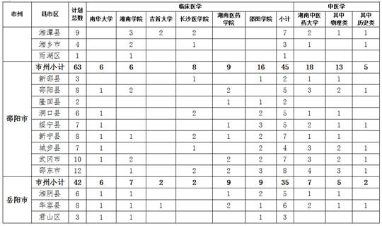 关于做好湖南省2023年农村订单定向免费本科医学生招生培养工作的通知