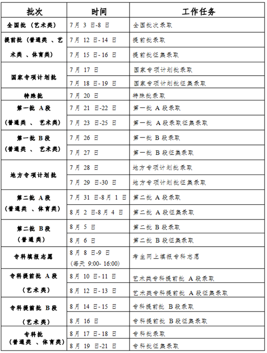 吉林省2023年普通高考录取工作时间安排