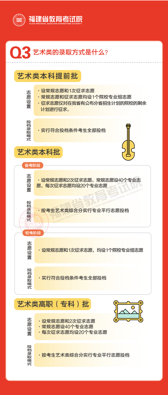 2023年福建省普通高校招生录取政策解读（一）