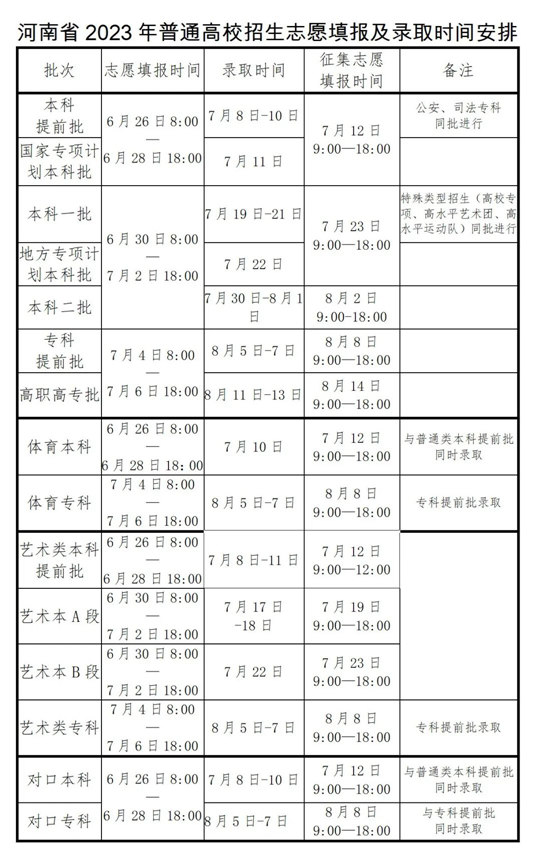 河南省2023年普通高校招生考生指南