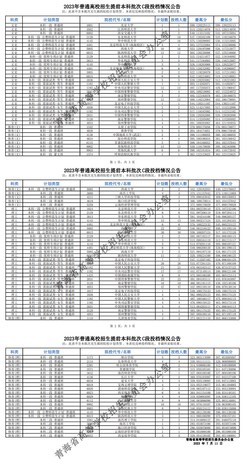 青海：2023年普通高校招生提前本科批次C段投档情况公告