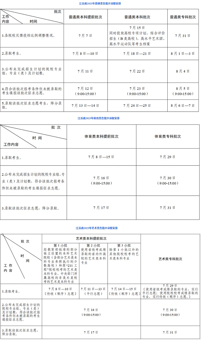 江苏：2023年普通高校招生录取方式、批次及时间安排