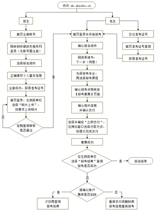 安徽省2023年10月高等教育自学考试网上报名将于9月1日至5日进行