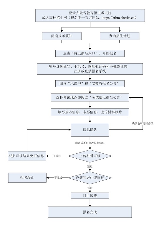 2023年安徽省成人高校招生考试报名公告