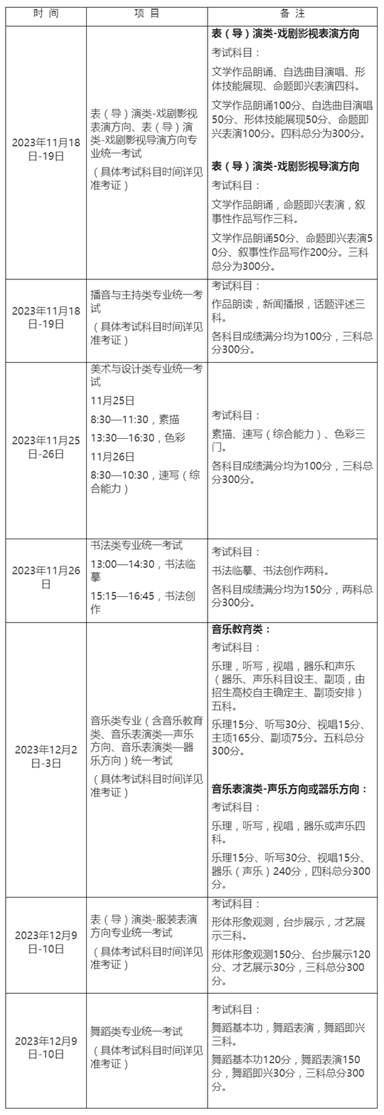 2024年上海市普通高校艺术类专业报名考试实施办法