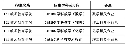 华东师范大学2024年“国优计划”推荐免试硕士研究生招生方案