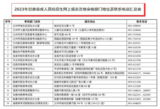 关于2023年甘肃省成人高校招生全国统一考试网上报名工作的公告