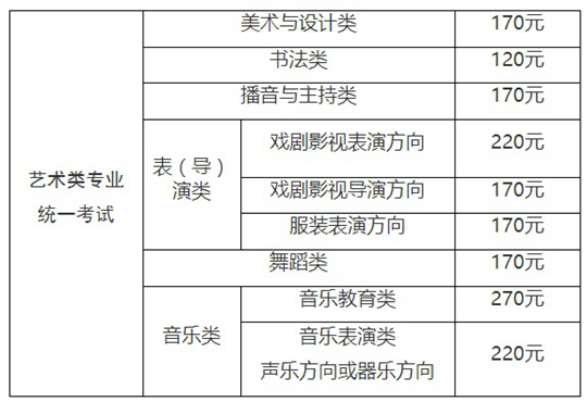 2024年上海市普通高校艺术类专业报名考试实施办法