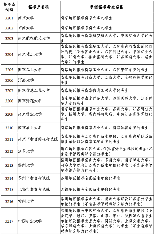 江苏省2024年全国硕士研究生招生网上报名公告