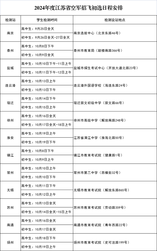 2024年度江苏省空军招飞、空军青少年航空学校招生初选日程安排