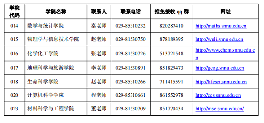 陕西师范大学关于接收2024年“国优计划”推荐免试硕士研究生预报名的通知