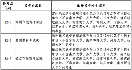 江苏省2024年全国硕士研究生招生网上报名公告