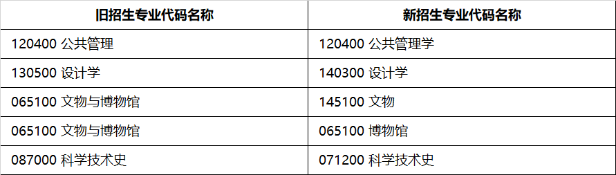 北京科技大学2024年硕士学位研究生招生章程