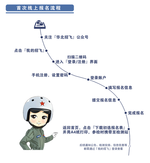 2024年度河北省空军招飞、青航校招生初选检测日程安排