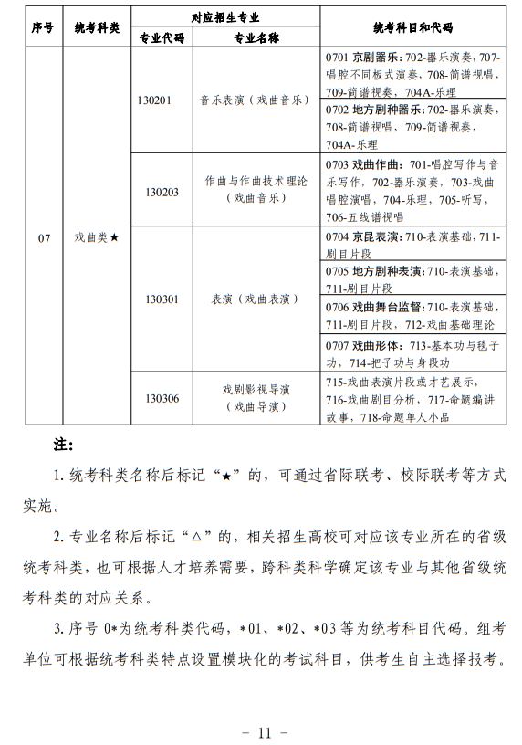 宁夏：关于做好我区2024年普通高等学校艺术类专业考试招生工作的通知