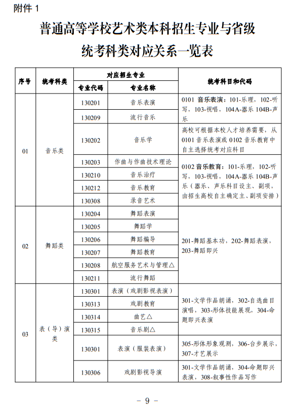 宁夏：关于做好我区2024年普通高等学校艺术类专业考试招生工作的通知