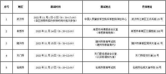 中国国际航空股份有限公司2024年校企合作招收高中飞行学生简章（ 湖北省）