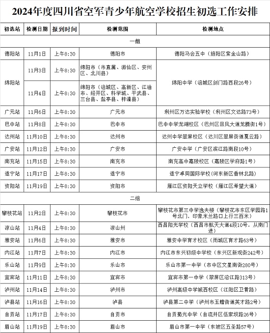 2024年度四川省空军招飞、青航校招生初选检测通知