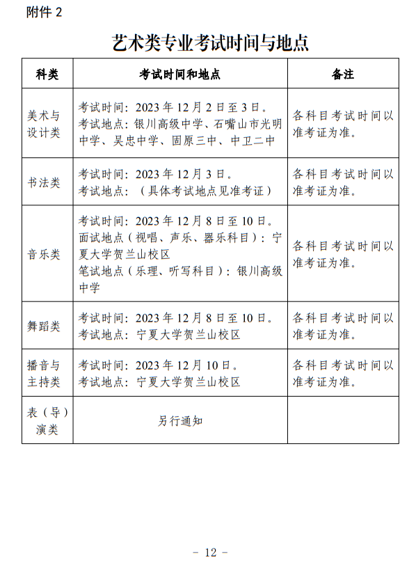 宁夏：关于做好我区2024年普通高等学校艺术类专业考试招生工作的通知