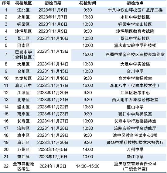 2024年度中国南方航空股份有限公司招飞重庆地区初检安排