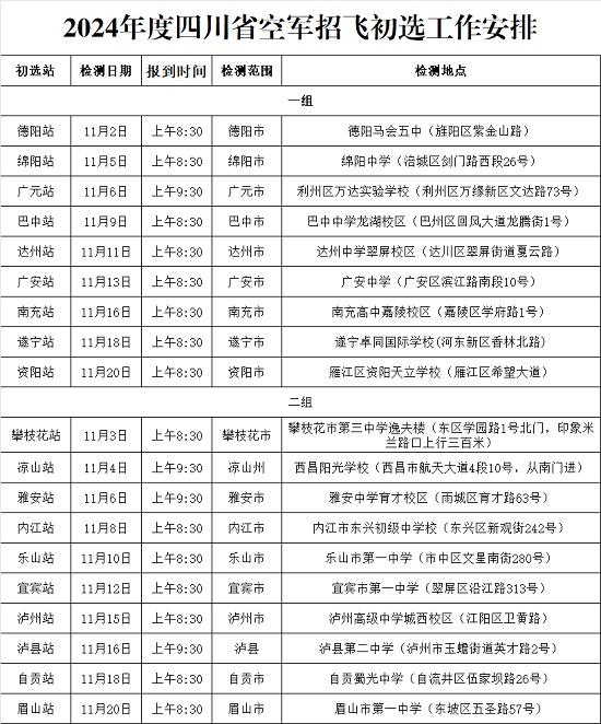 2024年度四川省空军招飞、青航校招生初选检测通知