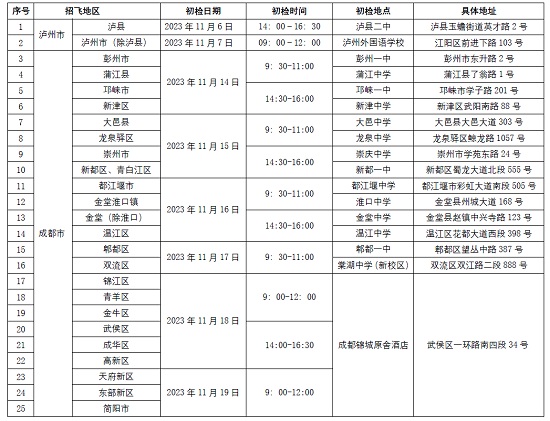 中国国际航空股份有限公司2024年校企合作招收高中飞行学生简章（四川省）