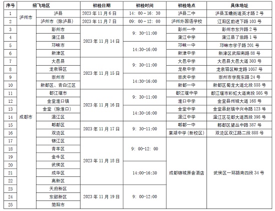 中国国际航空股份有限公司2024年校企合作招收高中飞行学生简章（四川省）