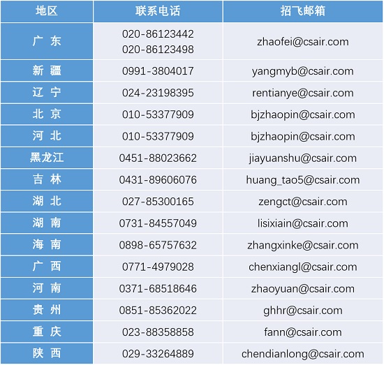 中国南方航空股份有限公司招飞在全国15个省（自治区、直辖市）全面启动