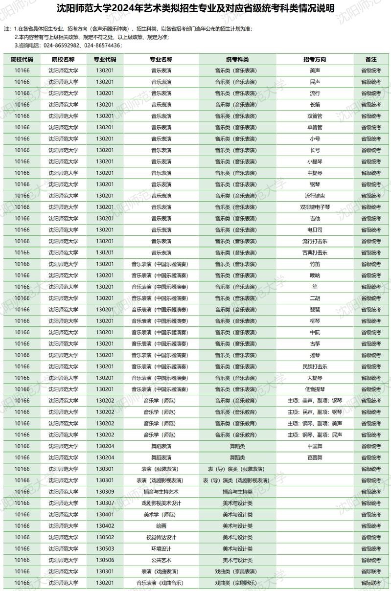 沈阳师范大学2024年艺术类拟招生专业及对应省级统考科类情况说明