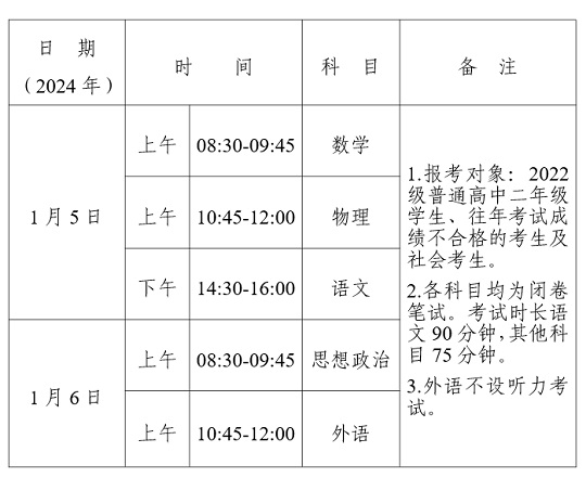 2023年冬季宁夏普通高中学业水平合格性考试科目及时间安排