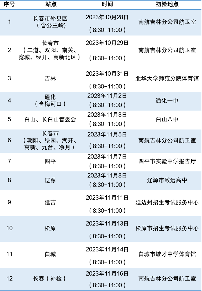 2024年度中国南方航空股份有限公司招飞吉林地区初检安排