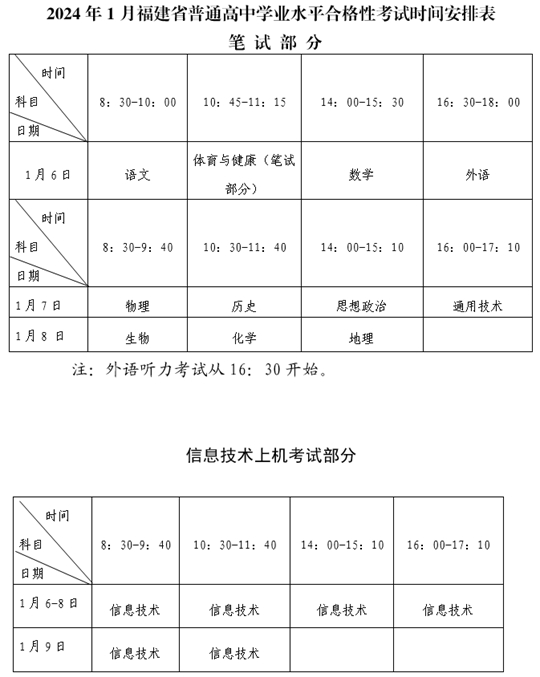 福建：关于2024年1月普通高中学业水平合格性考试报名工作的通告