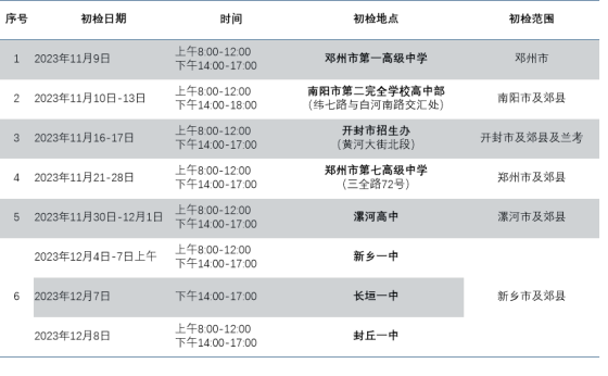 2024年度中国南方航空股份有限公司招飞河南地区初检安排