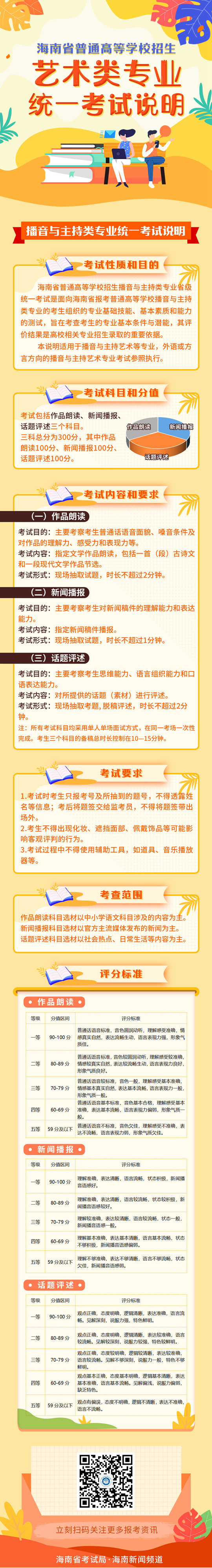 海南省普通高等学校招生艺术类专业统一考试说明