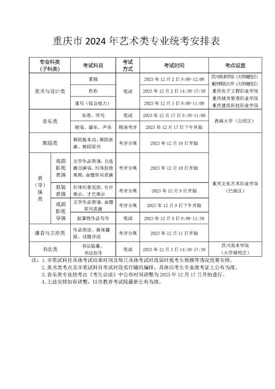 重庆市2024年普通高等学校招生艺术类考生报考须知