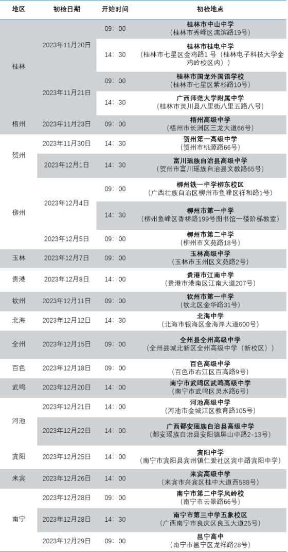 2024年度中国南方航空股份有限公司招飞广西地区初检安排